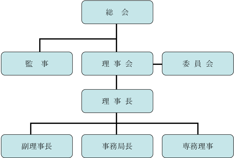 組織図